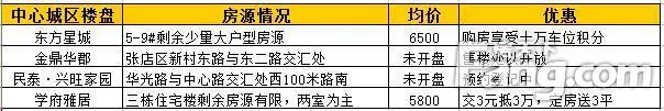 淄博房价