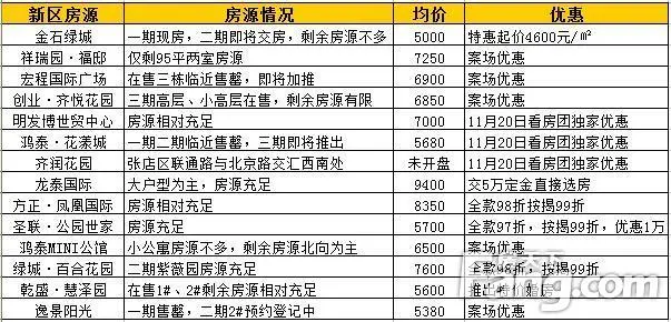 淄博房价