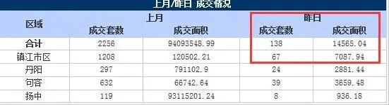 镇江二手房