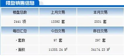 镇江成交