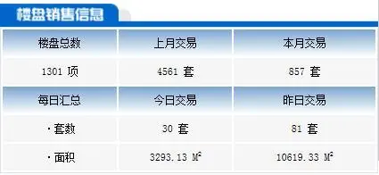 镇江成交