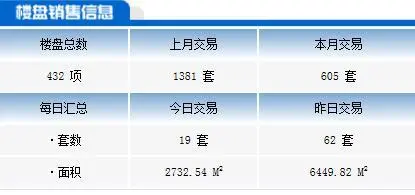丹阳成交