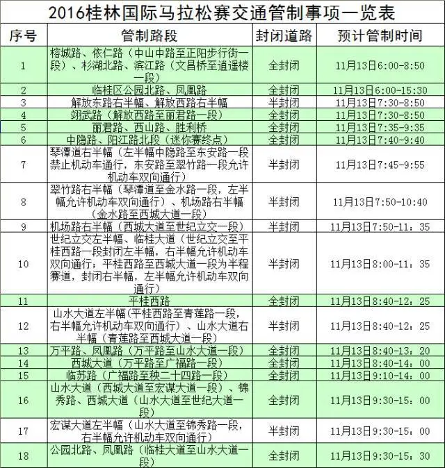 11月13日桂林国际马拉松赛期间31条公交线路临时调整