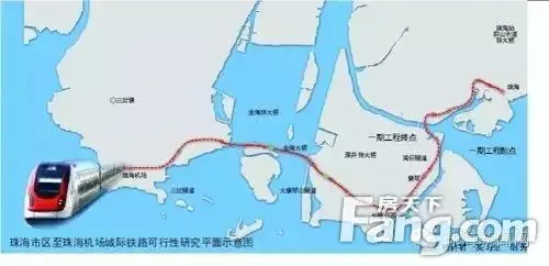 广珠中澳又将新增一条城轨！快来看经过你家 不？广珠中澳又将新增一条城轨！快来看经过你家 不？