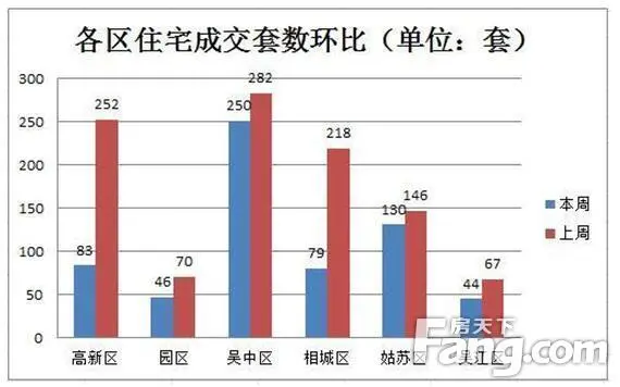 楼市成交