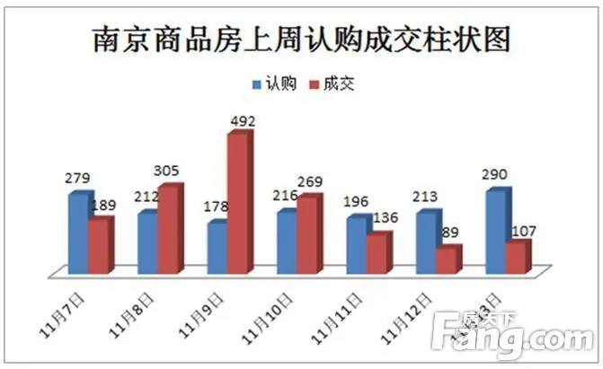 楼市成交