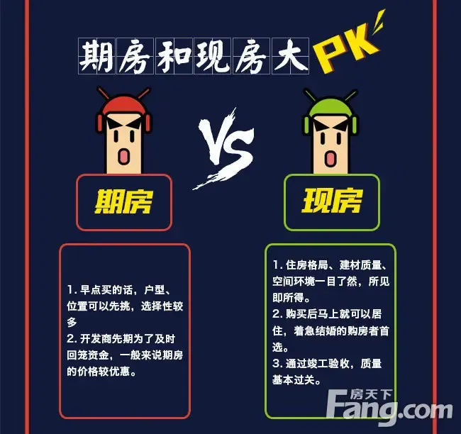 期房和现房利弊分析 到底该怎么选?