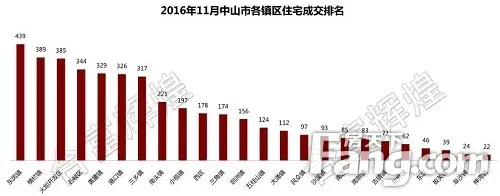 成交分析