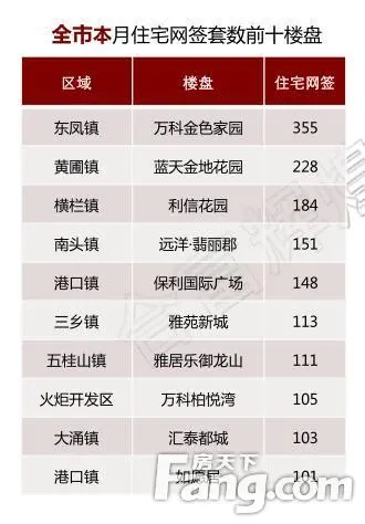 成交分析