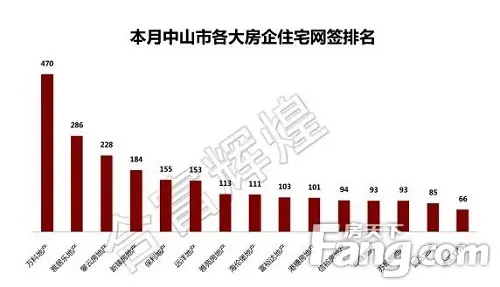 成交分析