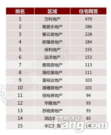 成交分析