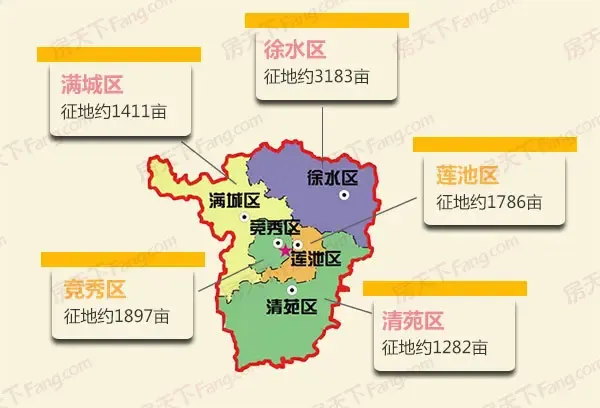 城区外扩:新三区发展机会增多 徐水区独占鳌头