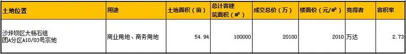 土拍