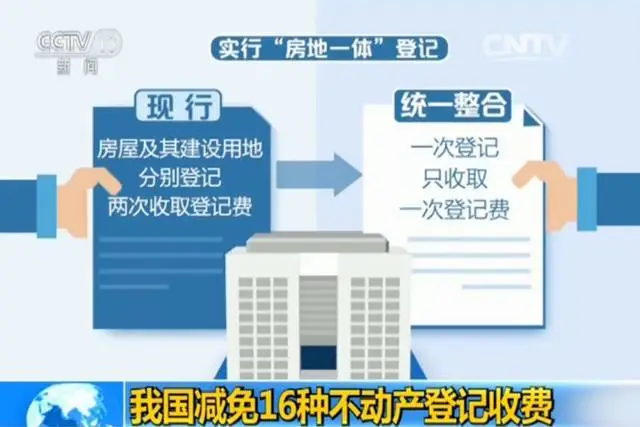 房地产政策