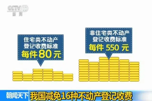 房地产政策