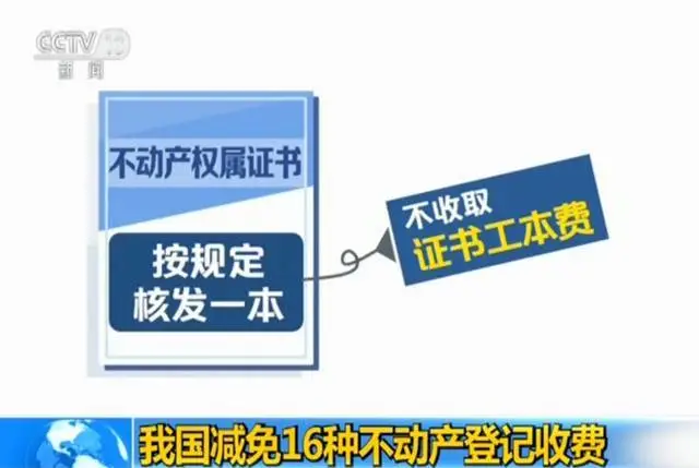房地产政策