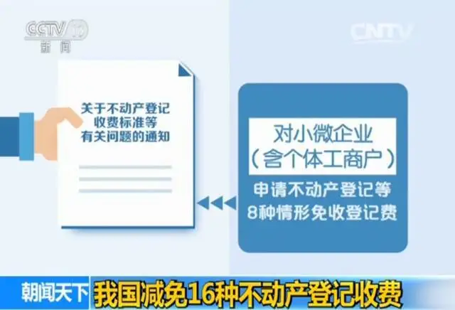 房地产政策