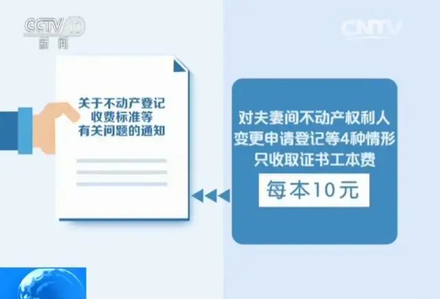 房地产政策