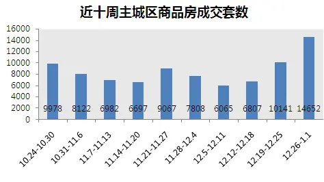 套数