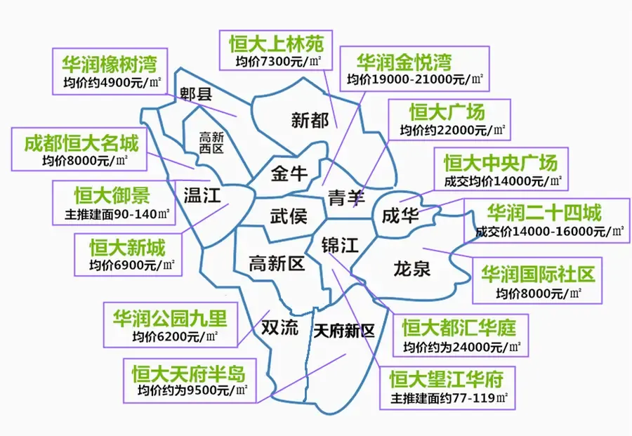 品牌房地图# 成都最全品牌楼盘分布地图,2分钟看完成都楼市