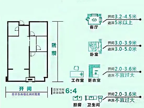 图文解析 一次弄懂什么才是真正的好户型! - 房天下买房知识