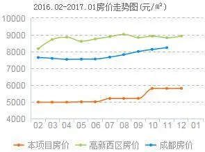 成都合院公园里