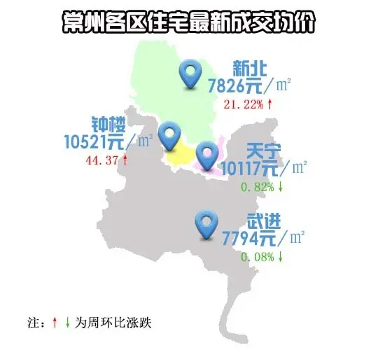 常州楼市新房价