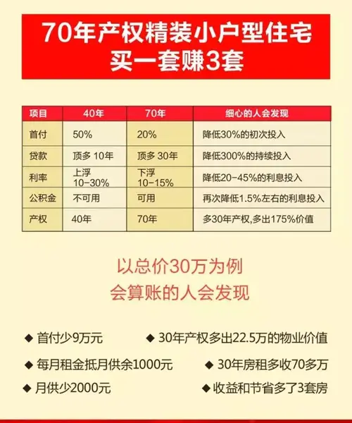一次选择，年终奖秒翻几十倍！