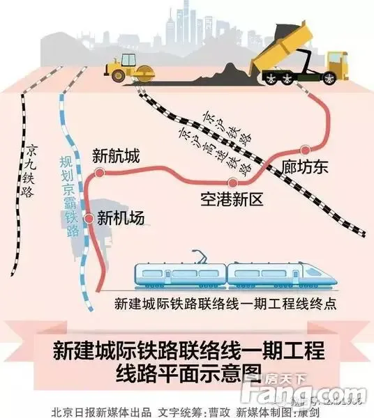 s6城际铁路