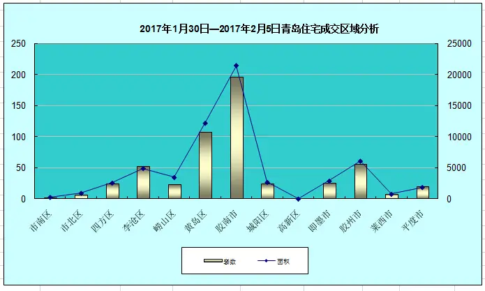 1.30-2.5区域走势