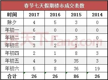 佛山商品房成交