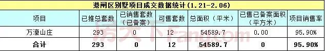 港闸别墅 港闸别墅