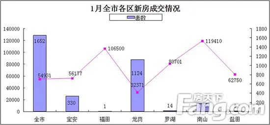 新房成交