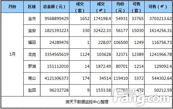 成交总表