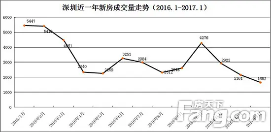 近一年走势