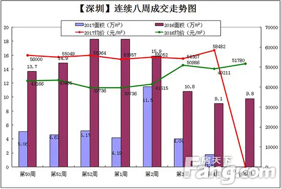 连续八周