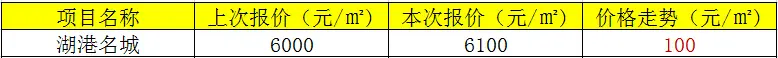 2.11