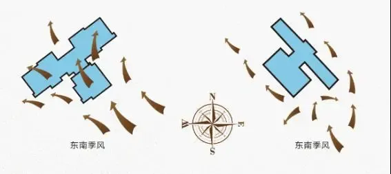 碧桂园首座解密房子朝向究竟有多重要