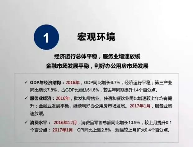 商业地产市场月报