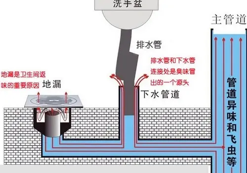 卫生间防臭处理方法有哪些?卫生间发臭原因有哪些