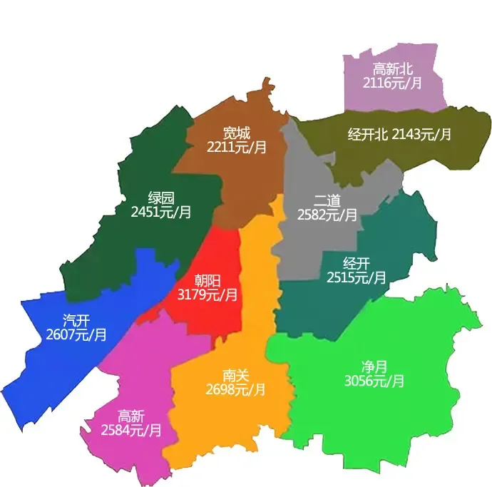 长春租房市场动态