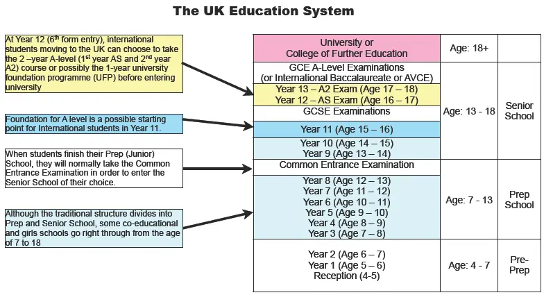 English education system