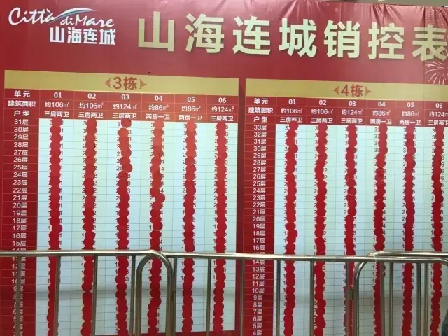 销控表