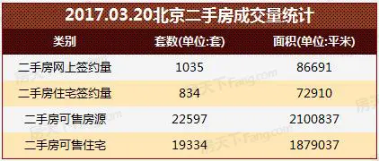 二手房成交统计