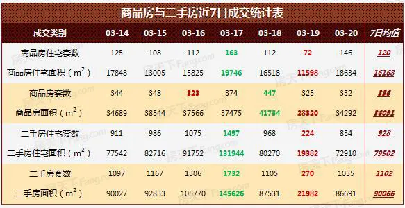 商品房成交与二手房成交对比