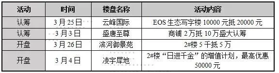 市场报告