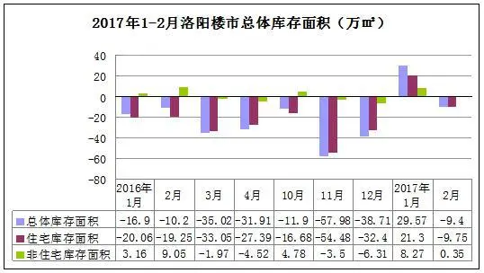 市场报告