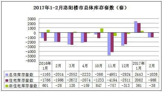 市场报告