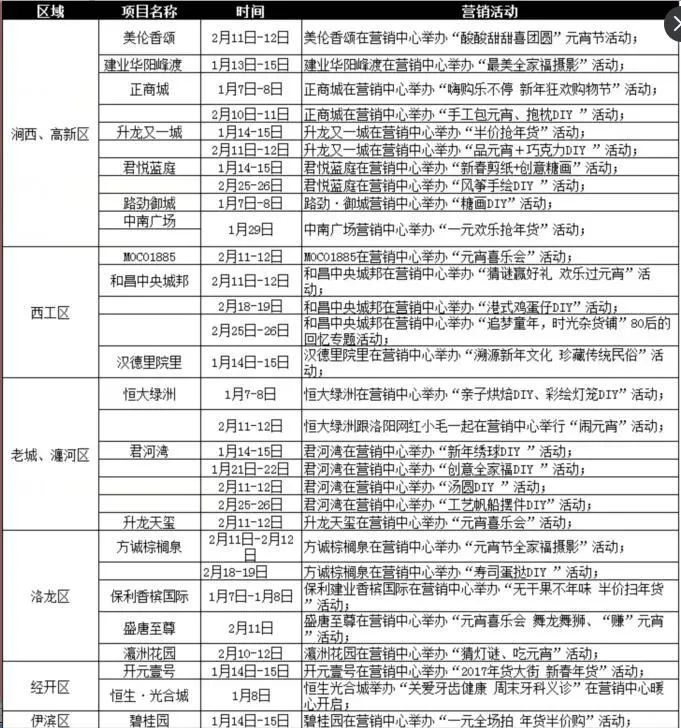 市场报告