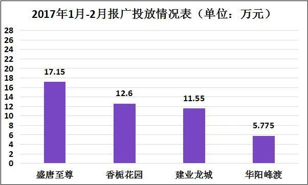 市场报告